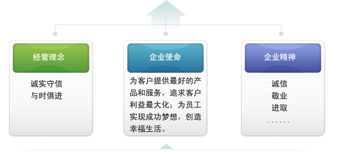 路友企業(yè)文化