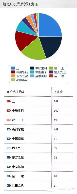 2015年工程機(jī)械挖掘機(jī)最新排名