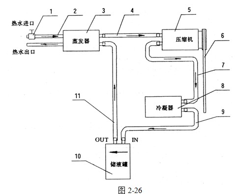 空調系統(tǒng)原理