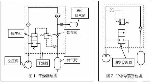 裝載機(jī)電路