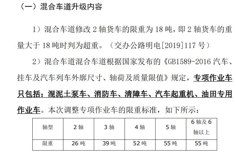 吊車上高速限重調(diào)整新規(guī)定