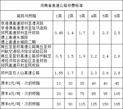 吊車上高速河南收費標(biāo)準(zhǔn)