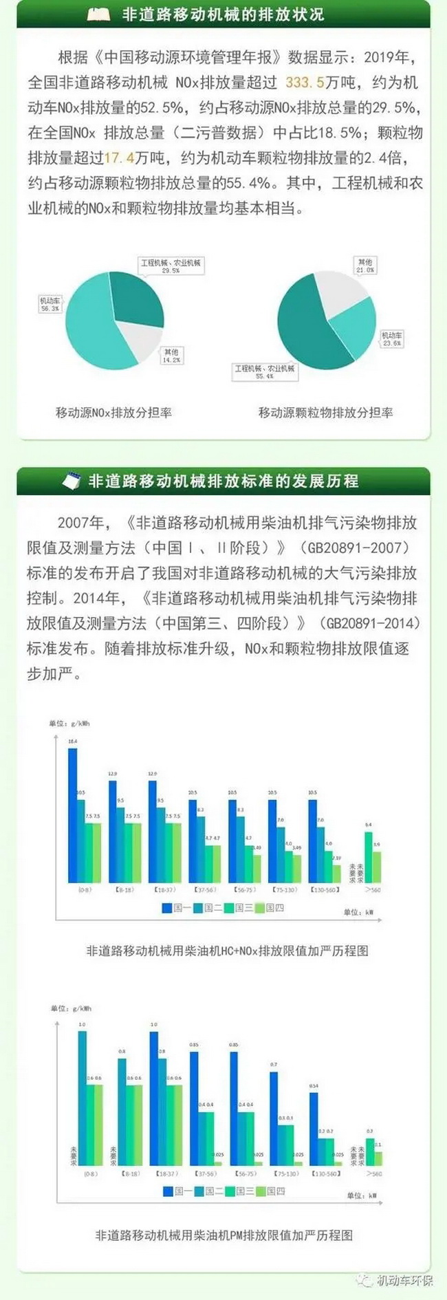 非道路移動機械的排放現(xiàn)狀