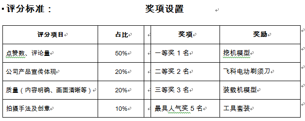 河南路友機械有意思短視頻大賽獎項