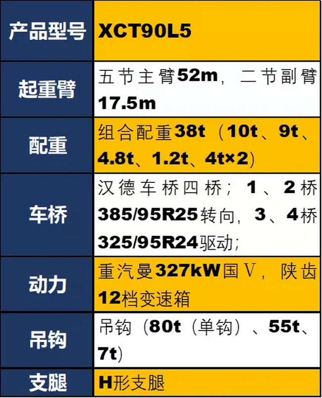 徐工XCT90L5吊車參數(shù)配置