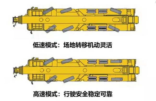 第五軸采用汽車起重機(jī)專用缸控轉(zhuǎn)向系統(tǒng)