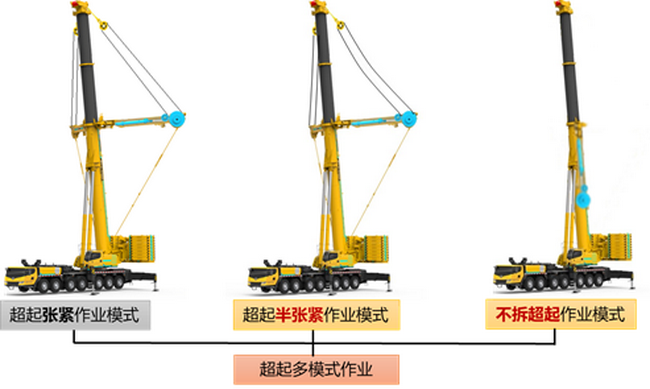 徐工XCA400L8起重機作業(yè)模式